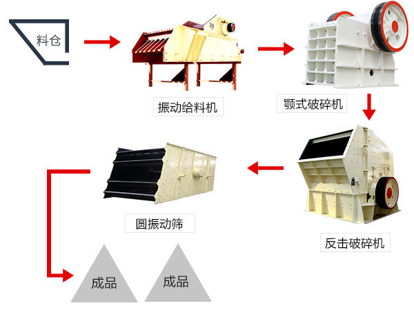 建筑垃圾破碎生產(chǎn)流程圖