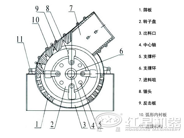 錘式粉碎機(jī)結(jié)構(gòu)圖