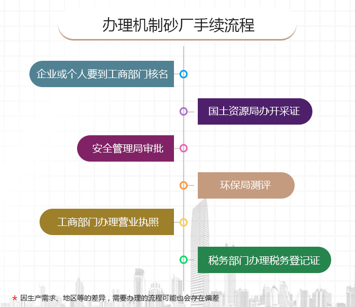 辦理機制砂廠手續(xù)流程