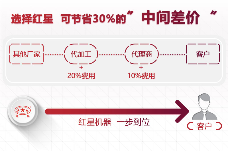 紅星固定式玄武巖碎石機價格合理营将，后期維修成本低