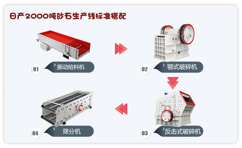 日產(chǎn)2000噸砂石生產(chǎn)線搭配