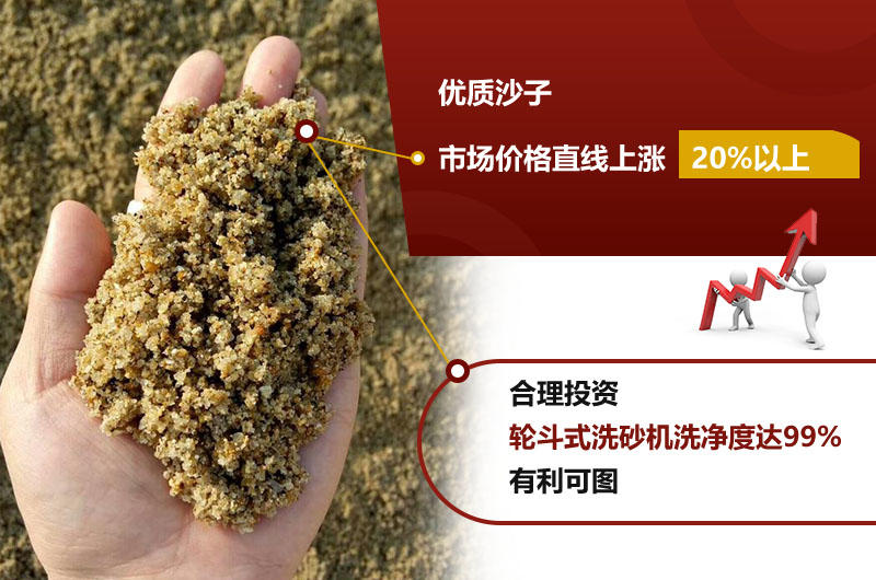 石粉清洗之后價(jià)格提高20%左右