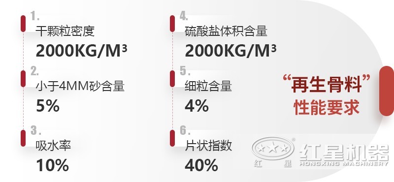 再生骨料性能標準