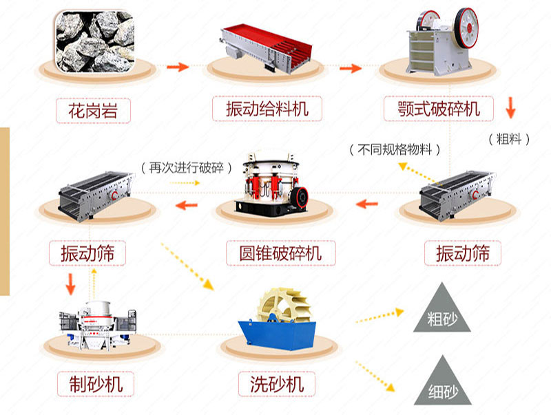 花崗巖加工處理工藝流程