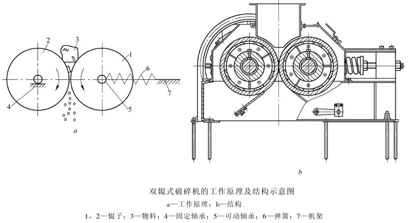 白云石破碎機(jī)結(jié)構(gòu)圖展示