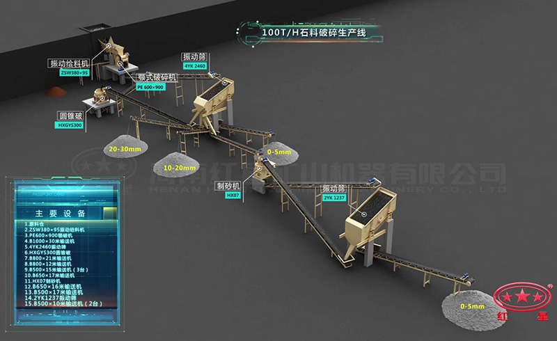 鄂破機+圓錐破+制砂機