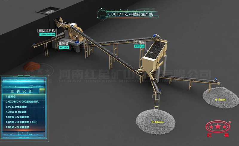 時產(chǎn)100噸石料破碎生產(chǎn)線：重錘破