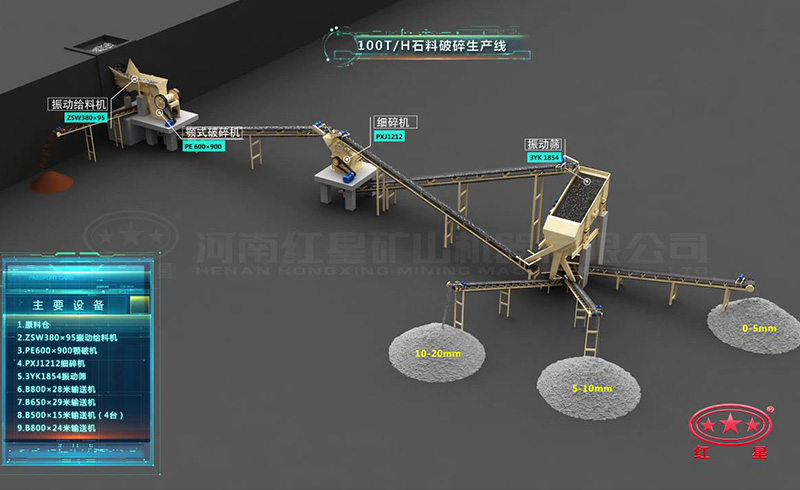 時產(chǎn)100噸石料破碎生產(chǎn)線：鄂破機+細(xì)碎機