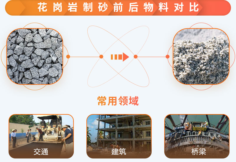 花崗巖制砂前后