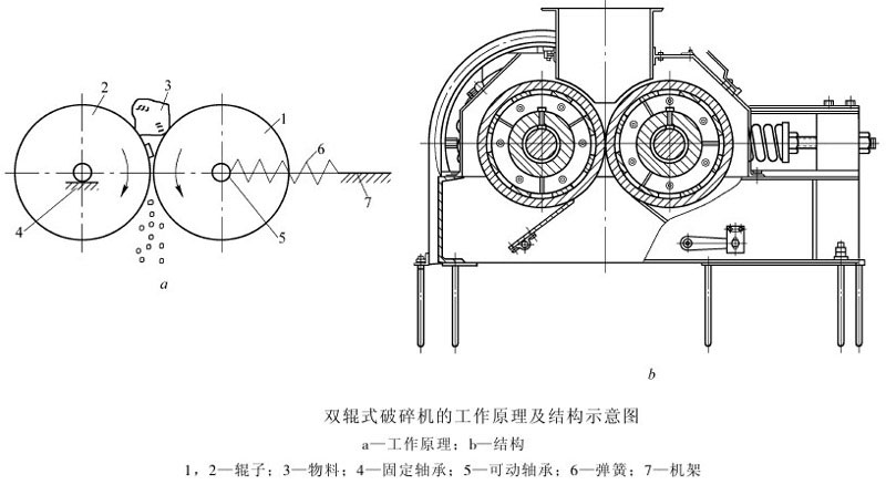 對(duì)輥式破碎機(jī)原理和結(jié)構(gòu)圖