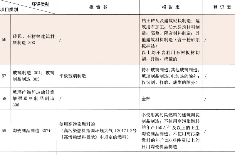 2021年石材加工廠環(huán)保政策