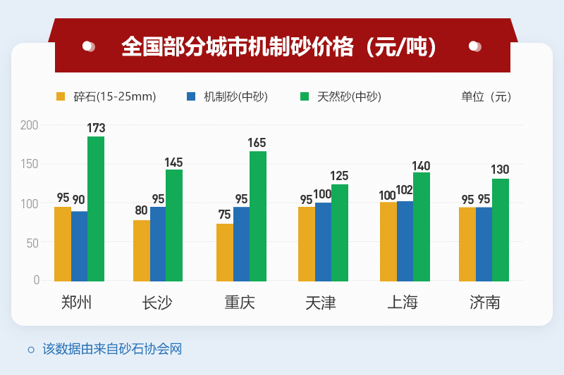 機制砂市價