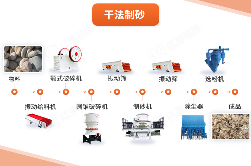 干法制砂工藝流程圖