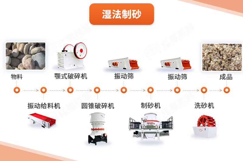 濕法制砂工藝流程圖